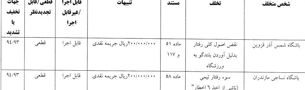 فدراسیون فوتبال , کمیته انضباطی فدراسیون فوتبال ,