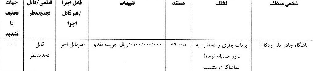 فدراسیون فوتبال , کمیته انضباطی فدراسیون فوتبال ,