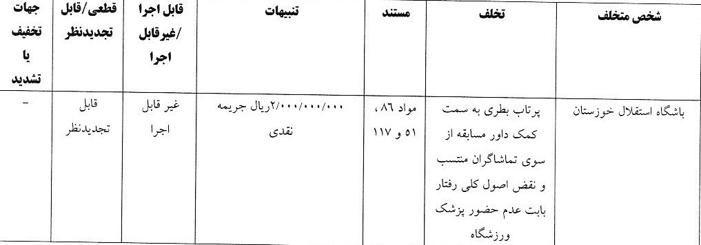 تیم فوتبال آلومینیوم اراک , تیم فوتبال استقلال , تیم فوتبال پرسپولیس , تیم فوتبال استقلال خوزستان , تیم فوتبال ملوان بندرانزلی , تیم فوتبال تراکتور تبریز , تیم فوتبال سپاهان اصفهان ,