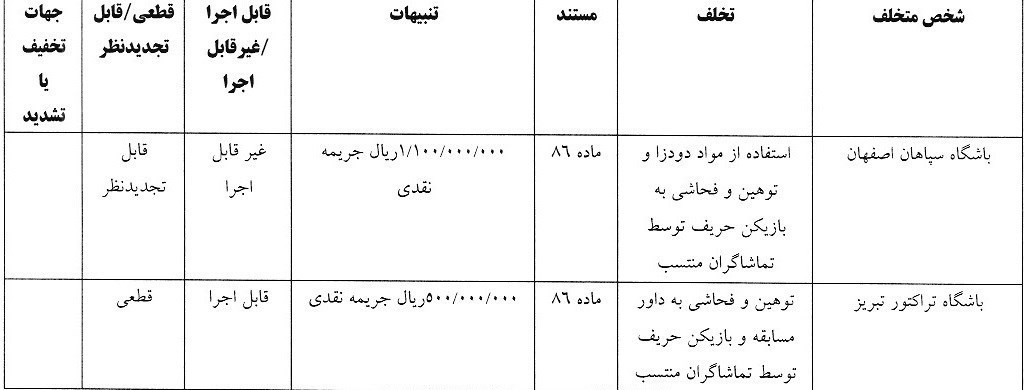 تیم فوتبال آلومینیوم اراک , تیم فوتبال استقلال , تیم فوتبال پرسپولیس , تیم فوتبال استقلال خوزستان , تیم فوتبال ملوان بندرانزلی , تیم فوتبال تراکتور تبریز , تیم فوتبال سپاهان اصفهان ,