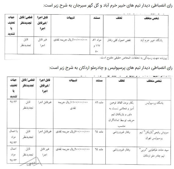 کمیته انضباطی فدراسیون فوتبال , تیم فوتبال استقلال , تیم فوتبال پرسپولیس ,