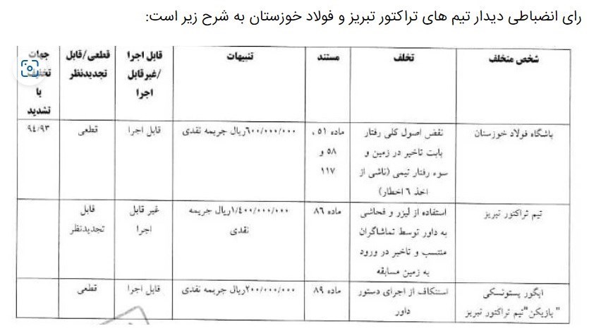 کمیته انضباطی فدراسیون فوتبال , تیم فوتبال استقلال , تیم فوتبال پرسپولیس ,