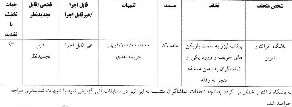 کمیته انضباطی فدراسیون فوتبال , فدراسیون فوتبال ,