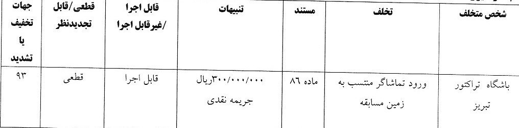 کمیته انضباطی فدراسیون فوتبال , فدراسیون فوتبال ,