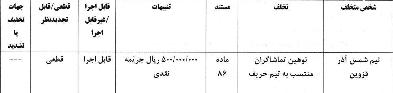 کمیته انضباطی فدراسیون فوتبال , تیم فوتبال پرسپولیس , تیم فوتبال استقلال خوزستان ,