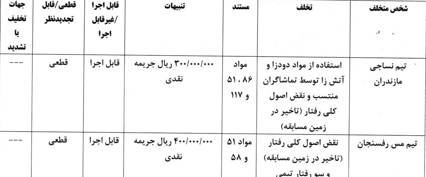 کمیته انضباطی فدراسیون فوتبال , تیم فوتبال پرسپولیس , تیم فوتبال استقلال خوزستان ,