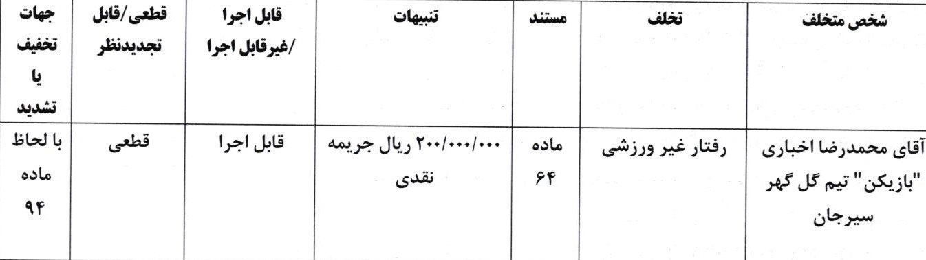 کمیته انضباطی فدراسیون فوتبال , تیم فوتبال پرسپولیس , تیم فوتبال استقلال خوزستان ,