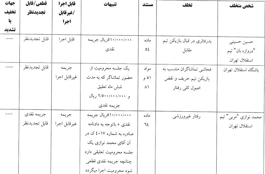 استقلال , تیم فوتبال تراکتور تبریز , شجاع خلیل‌زاده , سید حسین حسینی ,