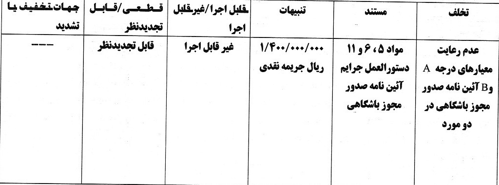 جریمه نقدی بر‌ای تیم‌های لیگ برتری فوتبال