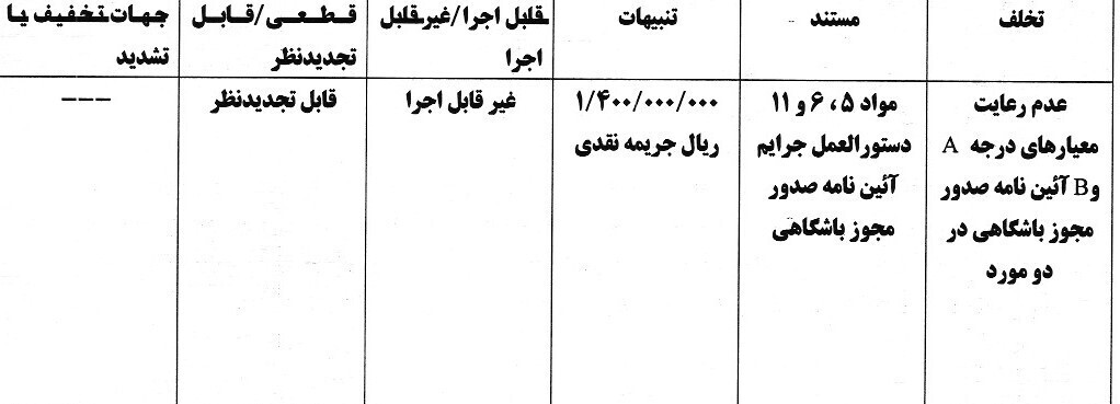 جریمه نقدی بر‌ای تیم‌های لیگ برتری فوتبال