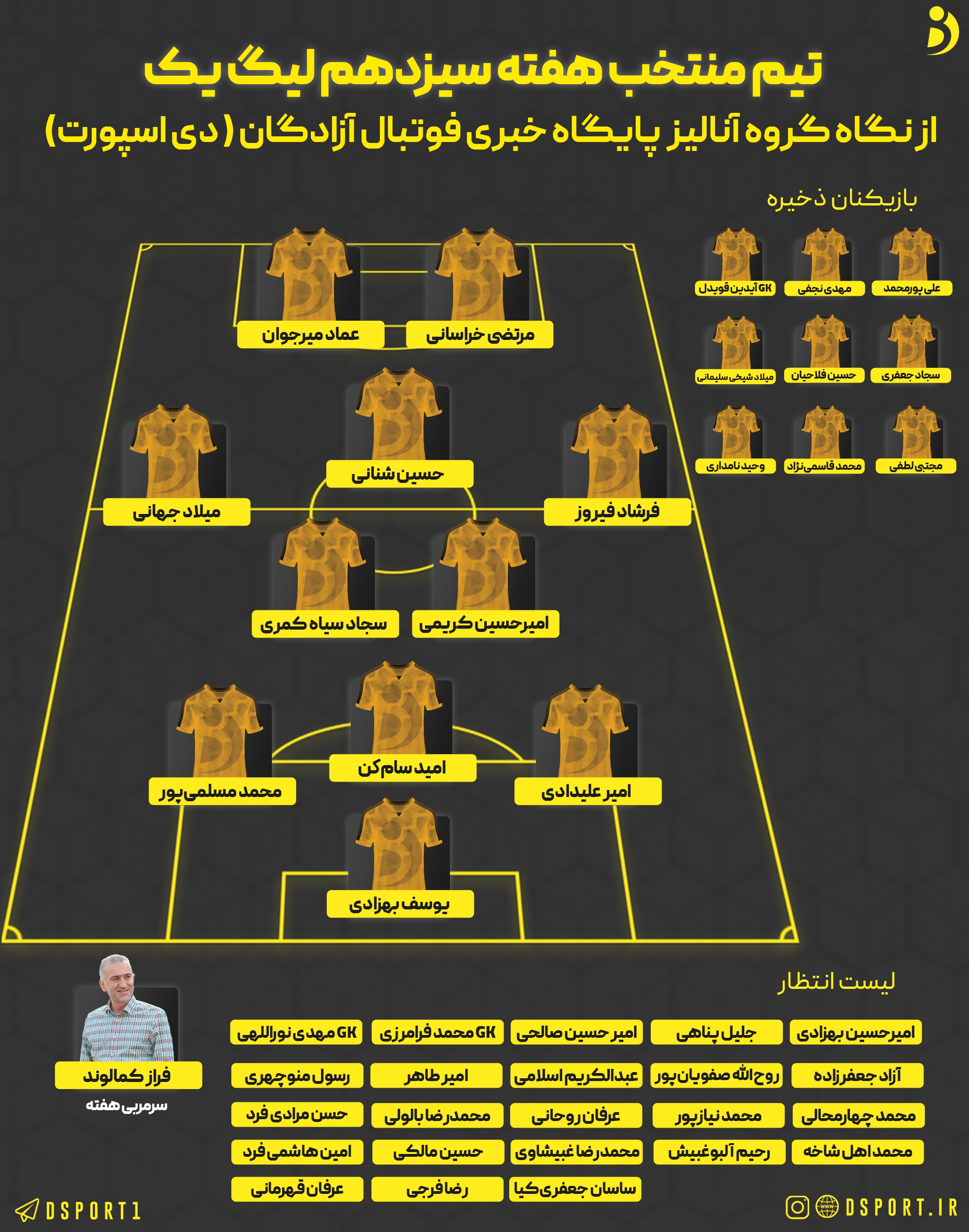 تیم منتخب هفته سیزدهم لیگ دسته اول اعلام شد (عکس)