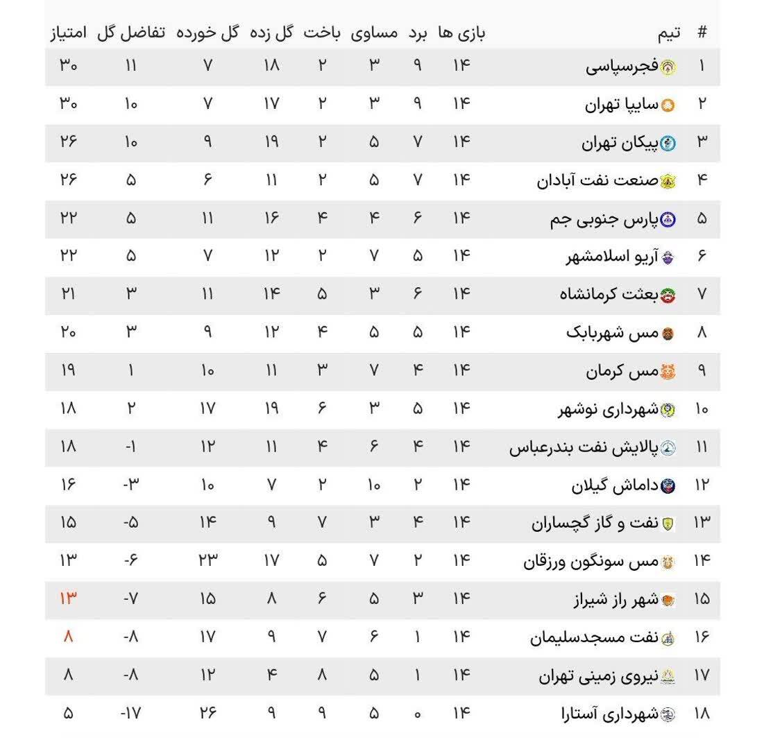 لیگ دسته اول؛ جدال بی برنده داماش و مس