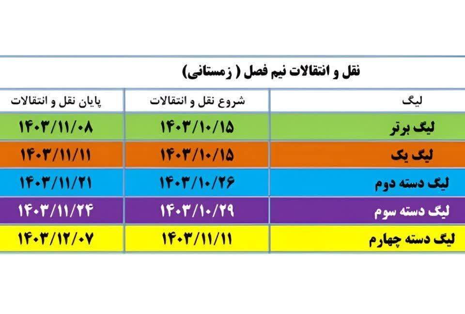 اعلام زمان نقل و انتقالات نیم فصل لیگ‌های فوتبال