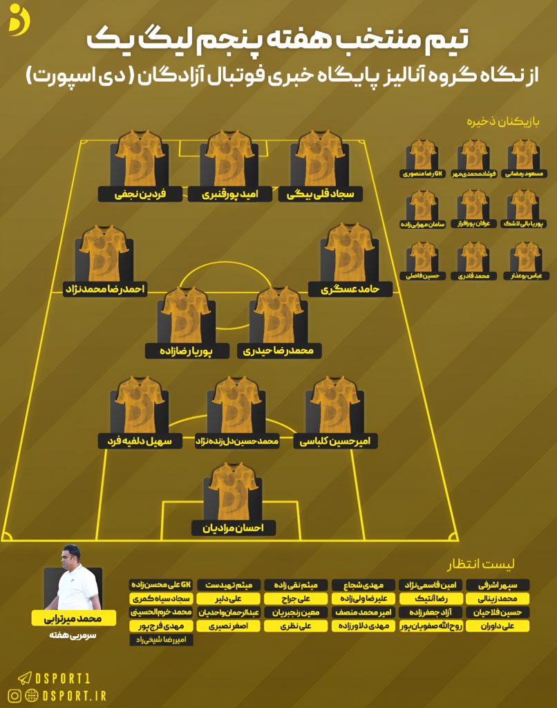 تیم منتخب